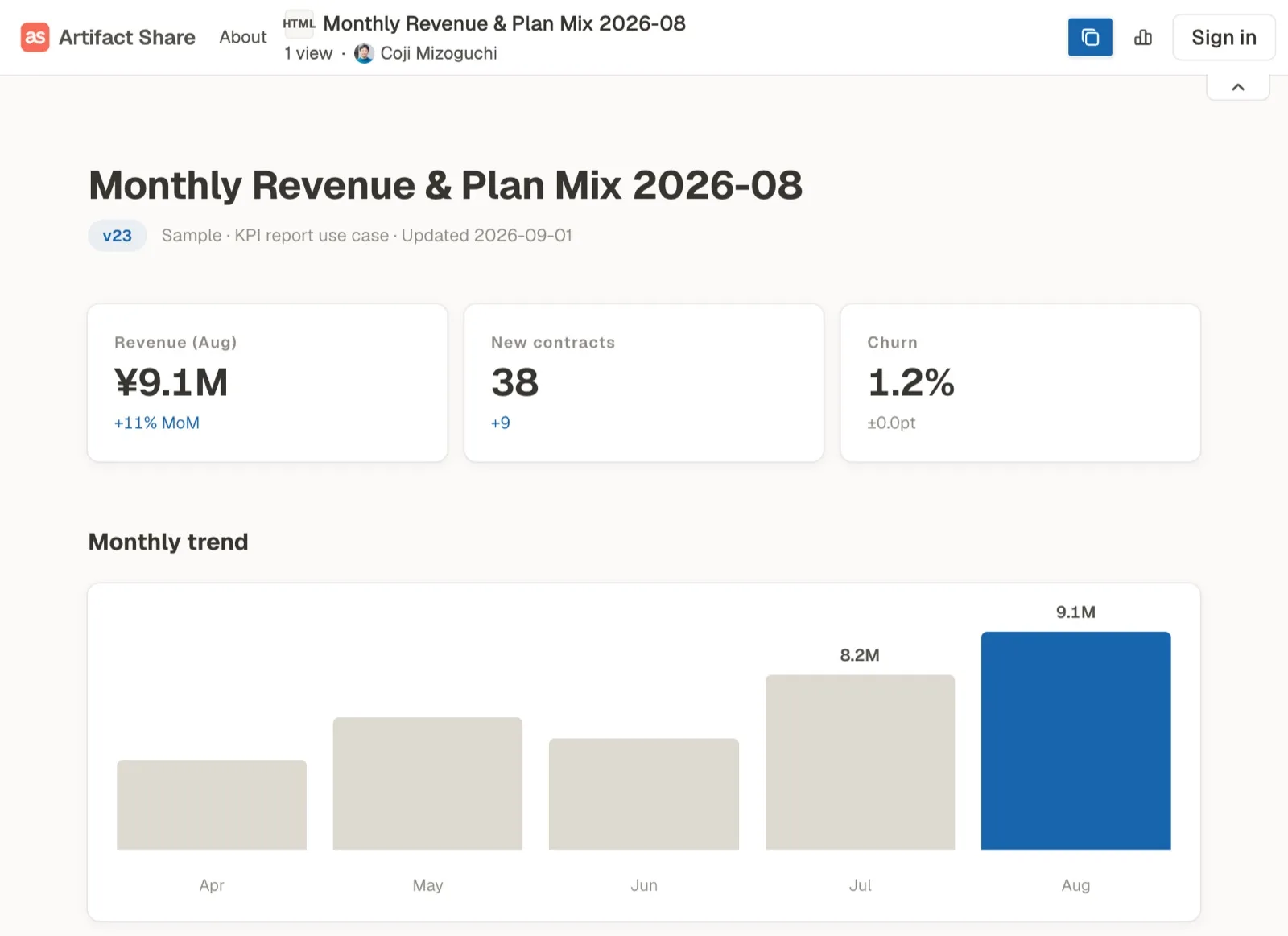 An Artifact Share shared page: monthly revenue report